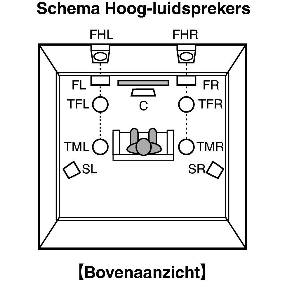 Pict SP Layout Top X2200